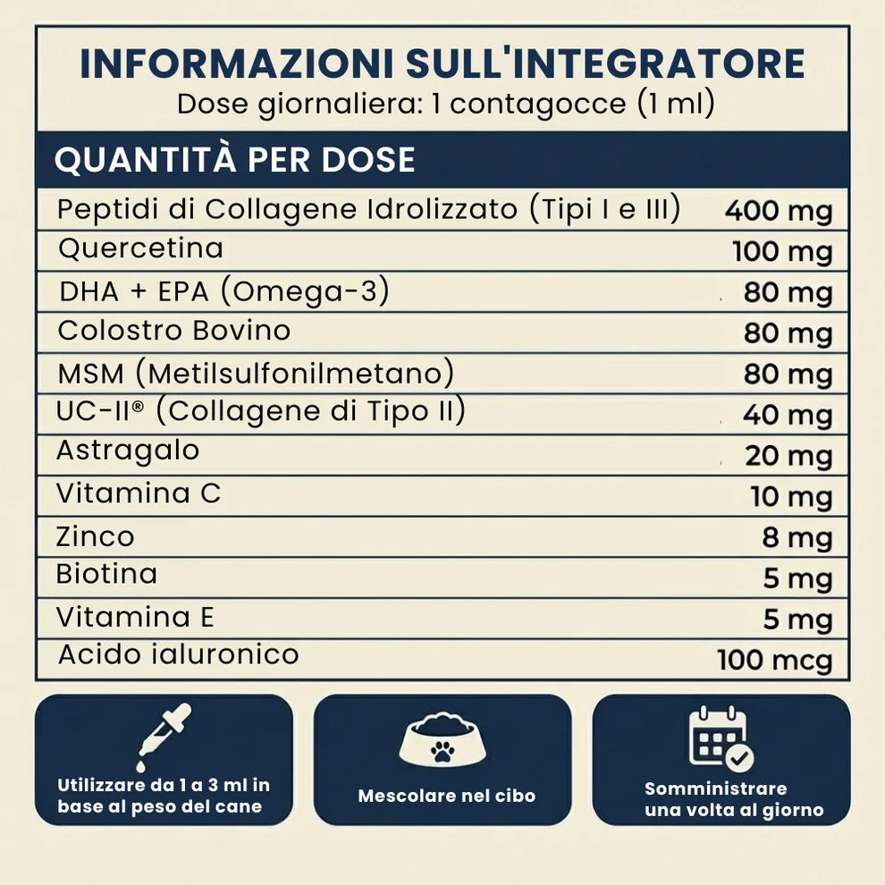 Informazioni sull integratore: quantita per dose